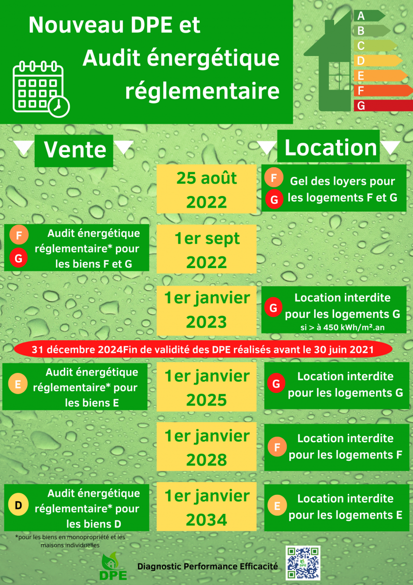 découvrez les conséquences d'un diagnostic immobilier sur la vente ou la location d'un bien. informez-vous sur les obligations légales, les impacts sur la négociation et les risques encourus en cas de non-conformité.