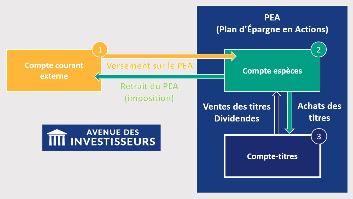 découvrez les conséquences du non-respect des règles de défiscalisation. informez-vous sur les risques financiers, les pénalités fiscales et les impacts sur votre patrimoine, afin de mieux gérer votre investissement et éviter les erreurs courantes.