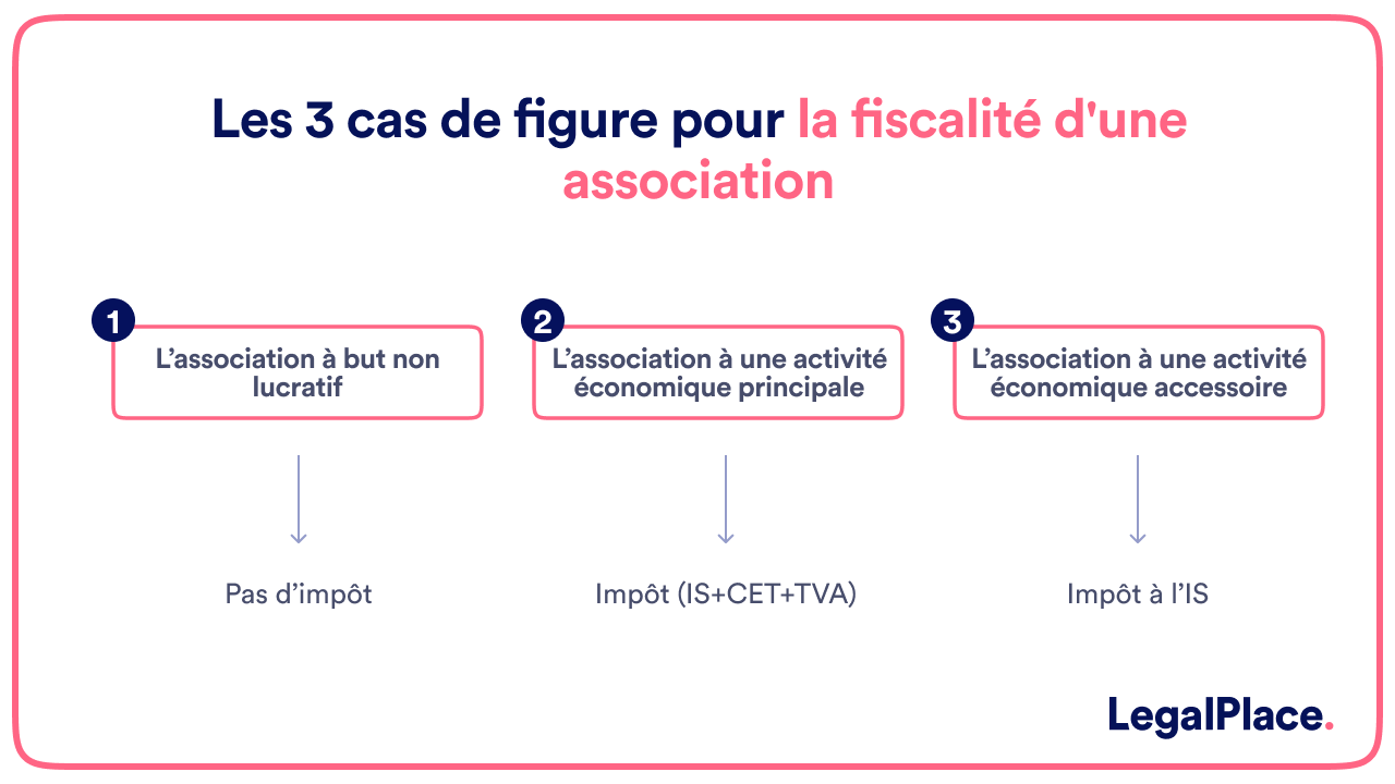 découvrez les conséquences du non-respect des règles de défiscalisation. informez-vous sur les pénalités financières, les impacts sur vos investissements et les risques juridiques. protégez vos finances en comprenant les enjeux de la défiscalisation.