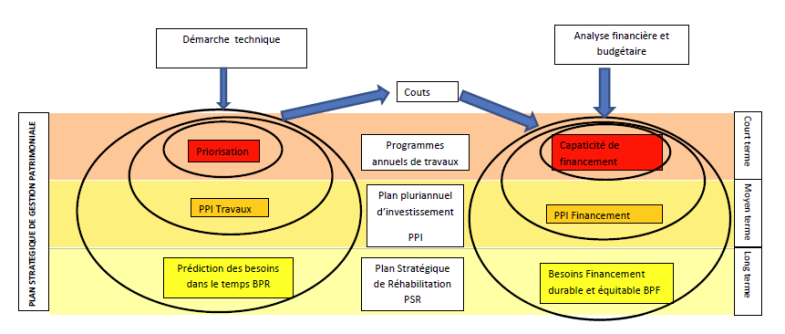 découvrez comment le contenu éducatif peut optimiser la gestion de votre patrimoine et générer des leads précieux. apprenez des stratégies efficaces pour informer et accompagner vos clients dans leur parcours financier.