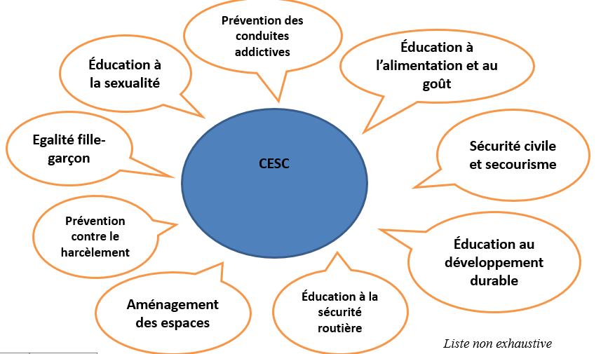 découvrez notre contenu éducatif santé, une ressource essentielle pour améliorer vos connaissances sur le bien-être, la prévention des maladies et les conseils pratiques pour une vie saine. informez-vous et prenez soin de votre santé dès aujourd'hui.