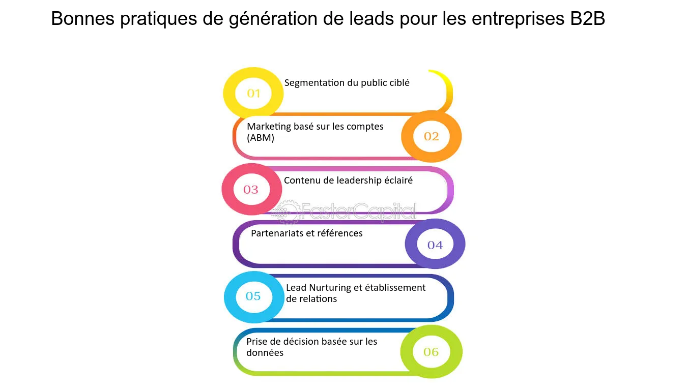 découvrez comment une stratégie de contenu efficace peut booster votre génération de leads. apprenez à créer des contenus pertinents et engageants pour attirer et convertir vos prospects en clients.