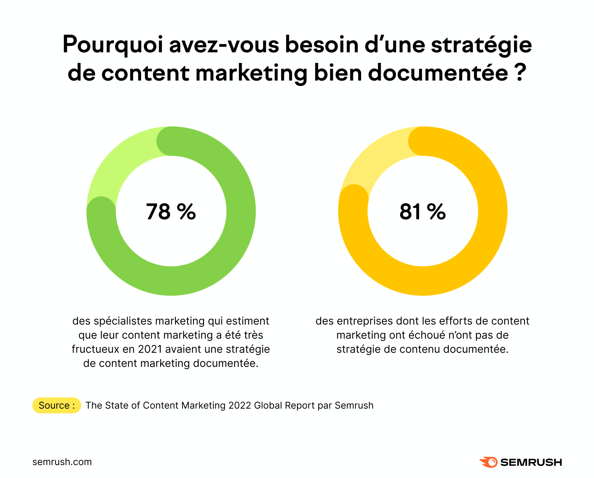 découvrez comment optimiser votre contenu marketing pour attirer des leads qualifiés dans le secteur de la santé. stratégies efficaces, conseils pratiques et meilleures pratiques pour transformer votre approche marketing et maximiser vos résultats.