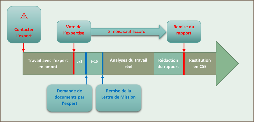 découvrez comment contester un rapport de diagnostic efficacement. suivez nos conseils pratiques pour préparer votre dossier, comprendre vos droits et naviguer dans le processus de contestation. profitez de notre expertise pour faire valoir vos arguments.