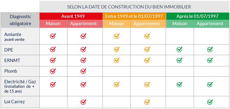 découvrez tout ce qu'il faut savoir sur le contrat de diagnostic immobilier : obligations, tarifs, et conseils pour réussir votre achat ou vente immobilière en toute sécurité.