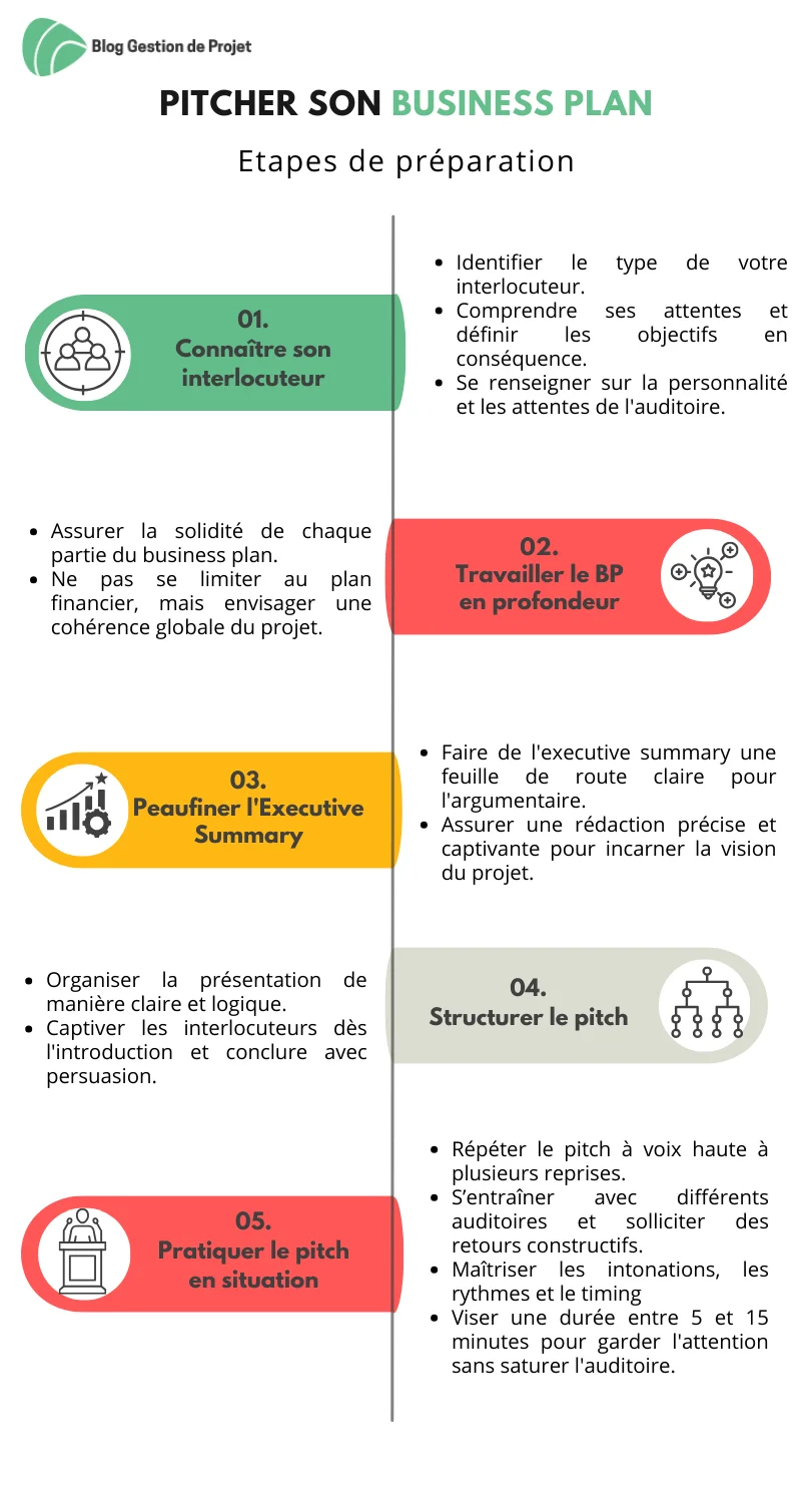 apprenez à maîtriser l'art du pitch de vente avec nos conseils pratiques et techniques éprouvées. découvrez comment captiver votre audience, présenter vos arguments de manière persuasive et conclure vos ventes efficacement. transformez votre approche commerciale et augmentez vos succès avec un pitch convaincant.