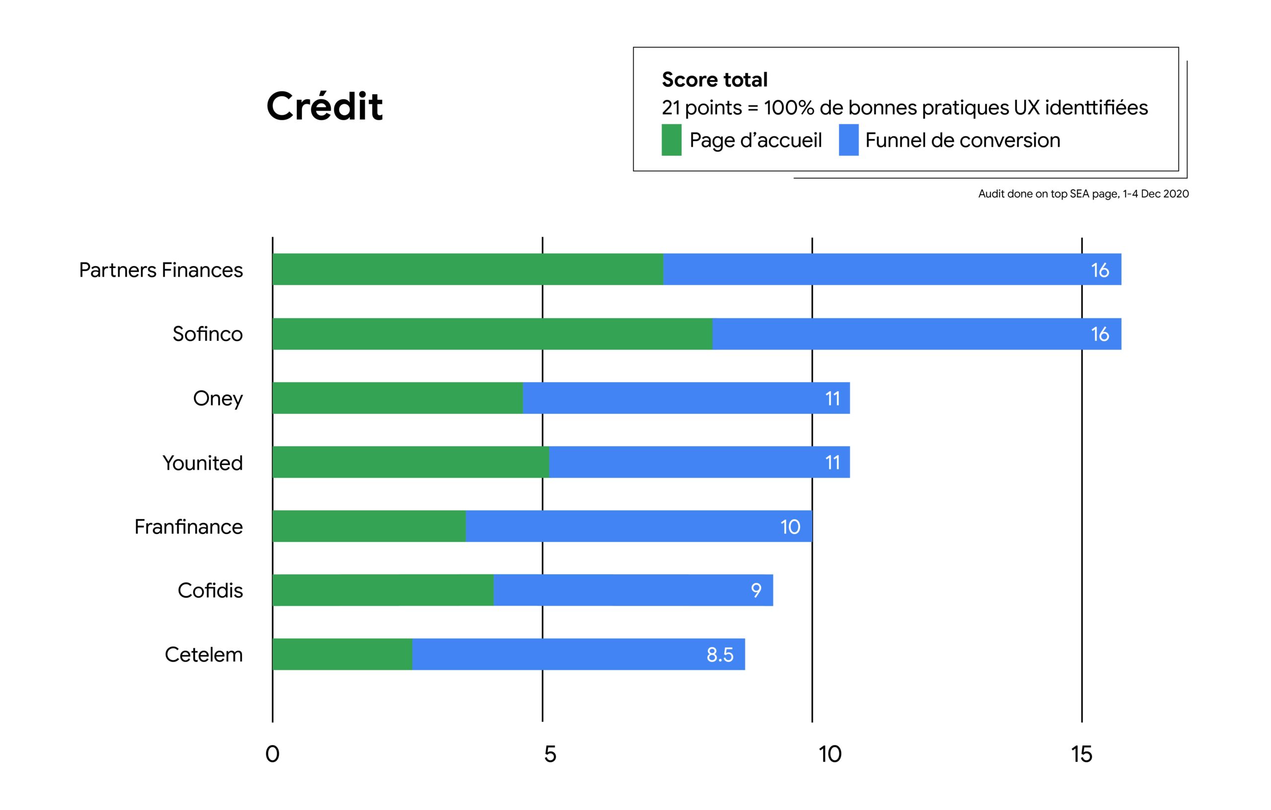 découvrez comment optimiser la conversion de vos leads dans le secteur de l'assurance prêt grâce à des stratégies efficaces et des outils adaptés. maximisez vos opportunités et augmentez votre chiffre d'affaires dès maintenant.