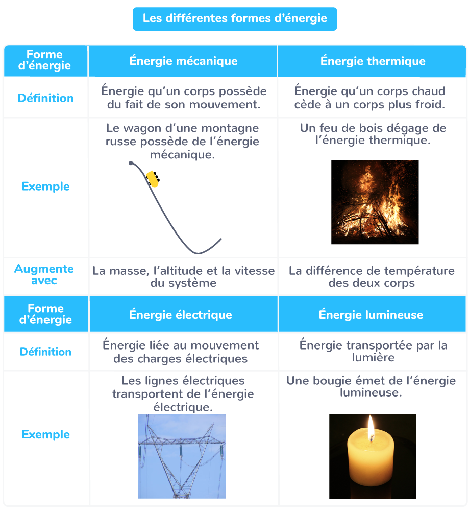 découvrez comment optimiser la conversion de vos leads dans le secteur de l'énergie. apprenez des stratégies efficaces pour transformer vos prospects en clients fidèles et maximiser votre chiffre d'affaires.