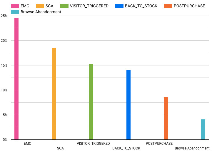 découvrez comment maximiser la conversion de vos leads dans le secteur de l'isolation. apprenez des stratégies efficaces pour transformer vos prospects en clients et booster votre chiffre d'affaires grâce à des solutions d'isolation performantes et durables.