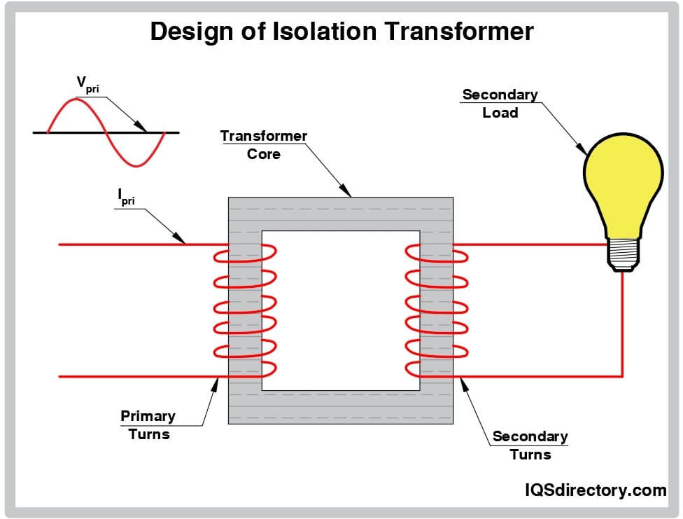 découvrez comment optimiser la conversion de vos leads dans le secteur de l'isolation. apprenez des stratégies efficaces pour transformer vos prospects en clients et maximiser votre chiffre d'affaires grâce à des solutions d'isolation adaptées.