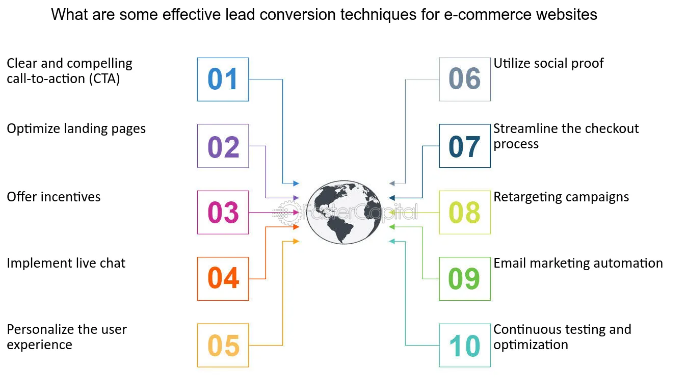 découvrez comment optimiser la conversion de vos leads dans le secteur de l'isolation. apprenez des stratégies efficaces pour transformer vos prospects en clients satisfaits et maximiser votre chiffre d'affaires grâce à des techniques adaptées.