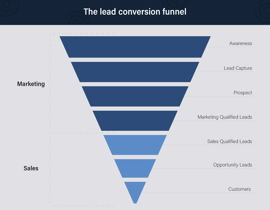 découvrez des stratégies efficaces pour booster la conversion de vos prospects en clients fidèles. apprenez à optimiser vos processus de vente et à transformer votre audience en clientèle grâce à des techniques éprouvées.