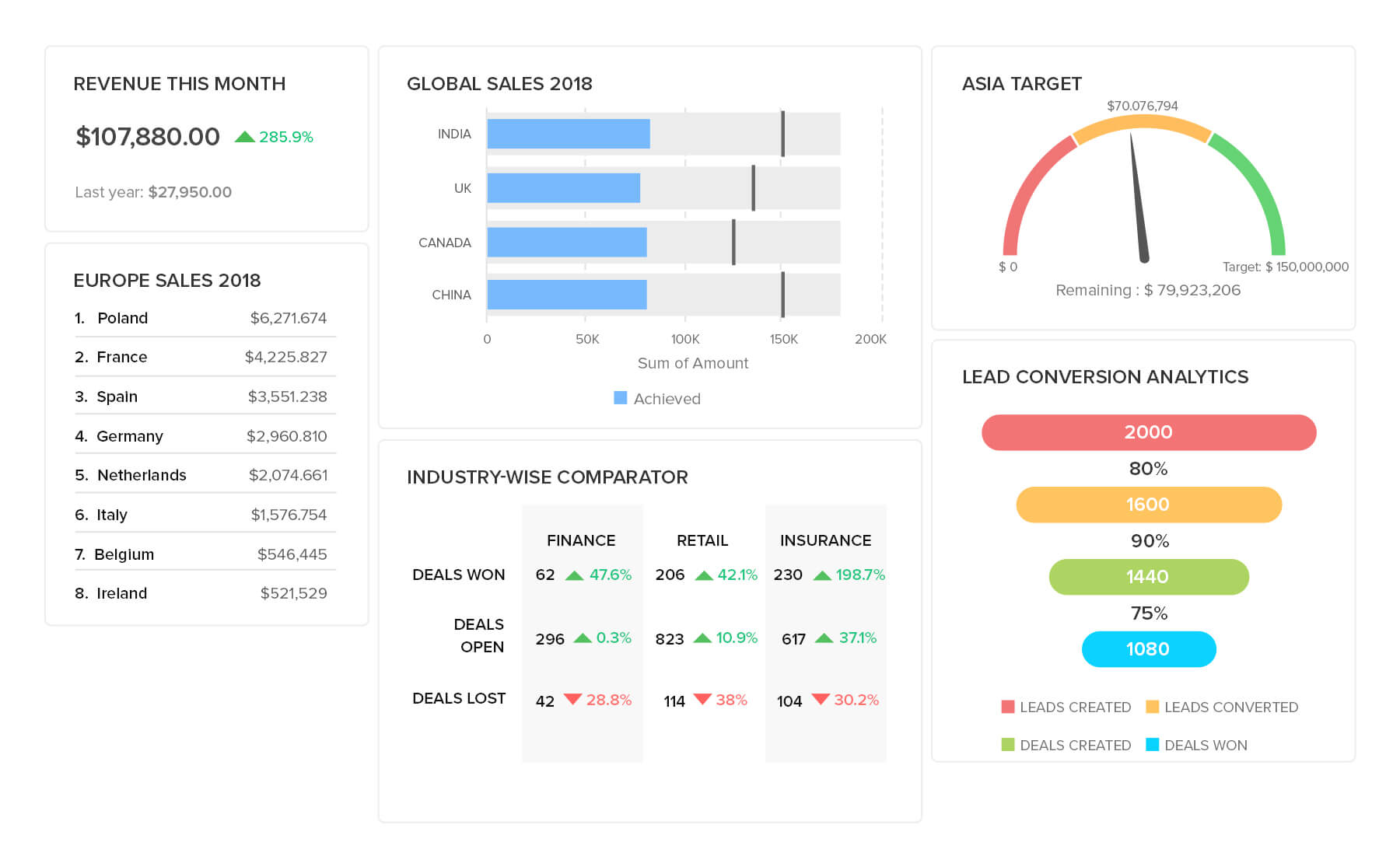 découvrez comment les cookies peuvent optimiser votre suivi des leads en finance. améliorez votre stratégie marketing grâce à une gestion efficace des données et boostez vos conversions.