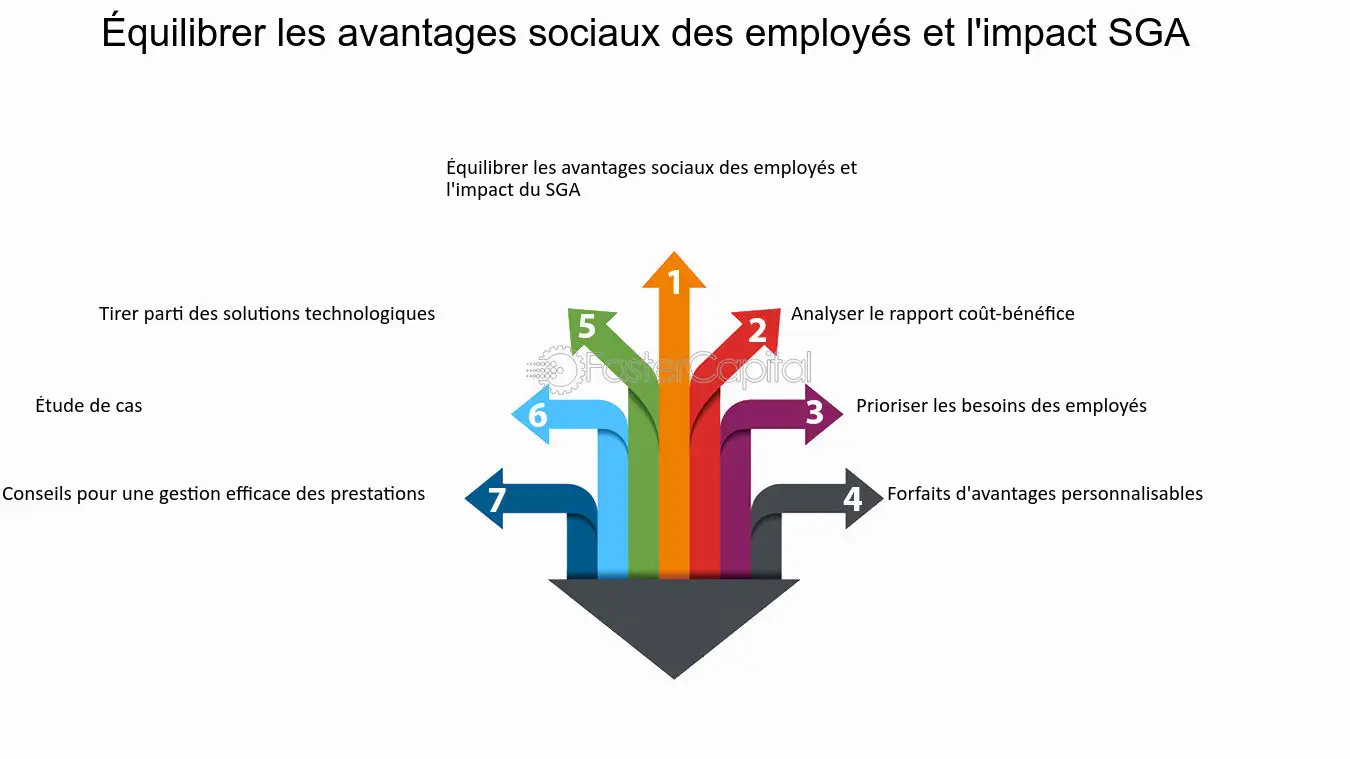 découvrez l'analyse approfondie de la coût-efficacité des leads pour le déménagement. apprenez comment optimiser vos investissements marketing, générer des prospects de qualité et maximiser votre retour sur investissement dans le secteur du déménagement.