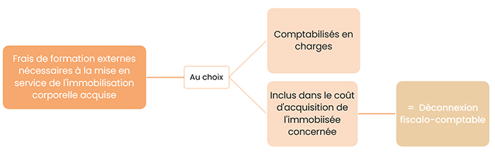 découvrez tout sur les coûts d'acquisition en assurance : analyse des montants investis, stratégies d'optimisation et impact sur les primes. informez-vous pour mieux gérer vos dépenses et maximiser la rentabilité de votre assurance.