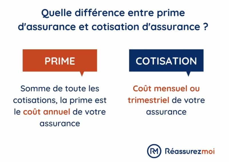 découvrez les coûts d'acquisition en assurance et leur impact sur votre prime. comprenez les facteurs qui influencent ces coûts et comment optimiser votre budget assurance pour obtenir la meilleure couverture au meilleur prix.