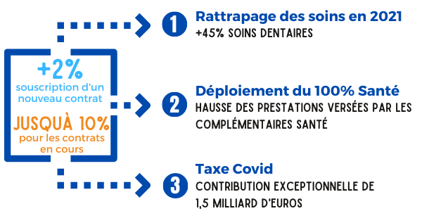 découvrez les différents coûts liés aux mutuelles santé en france. obtenez des informations sur les tarifs, les garanties et les options disponibles pour choisir la couverture santé qui s'adapte à vos besoins et à votre budget.