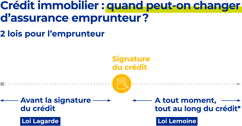 découvrez comment associer efficacement crédit immobilier et assurance pour sécuriser votre investissement. obtenez des conseils pratiques pour choisir les meilleures options adaptées à vos besoins et protéger votre patrimoine.