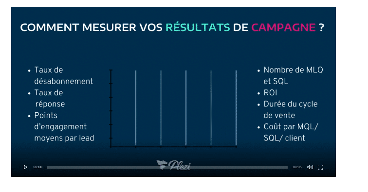 découvrez les critères essentiels pour identifier un lead qualifié dans le secteur des piscines. apprenez à cibler les prospects les plus susceptibles de se convertir en clients, optimiser votre stratégie de vente et maximiser votre retour sur investissement.