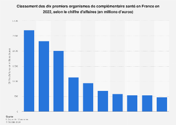 découvrez les critères essentiels pour choisir vos leads en mutuelles santé. optimisez votre recherche afin de trouver les meilleures options adaptées à vos besoins en matière de couverture médicale et de garanties.