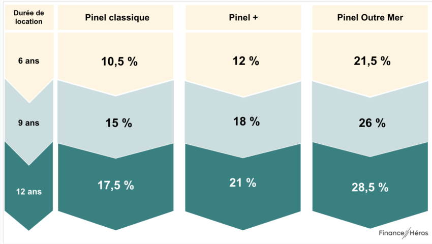 découvrez les critères de sélection du dispositif pinel pour optimiser vos investissements immobiliers. apprenez comment choisir les biens éligibles, respecter les conditions de location et bénéficier d'avantages fiscaux.