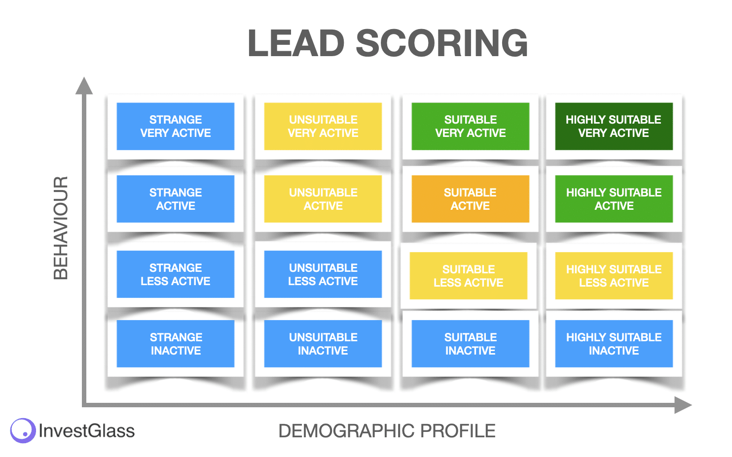 découvrez comment un crm optimisé peut transformer la gestion de vos leads en assurance, améliorant votre efficacité, votre suivi client et maximisant vos conversions.