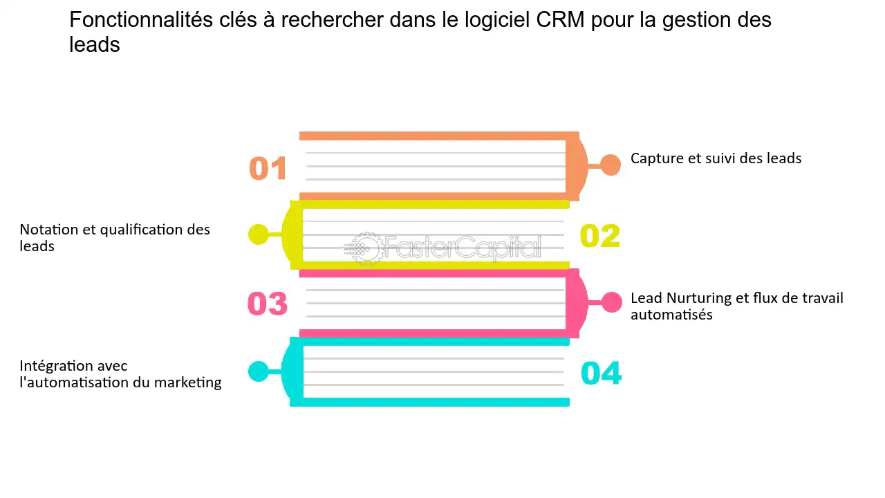 découvrez comment optimiser la gestion de vos leads avec un crm adapté aux coursiers. améliorez votre organisation, suivez vos prospects efficacement et boostez vos performances grâce à des outils innovants.