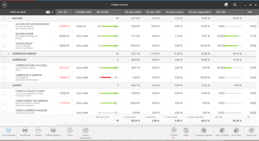 découvrez comment un système crm dédié aux leads financiers peut transformer votre gestion client, optimiser le suivi des prospects et améliorer vos performances commerciales. maximisez votre efficacité avec des outils adaptés à vos besoins financiers.