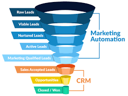 découvrez notre crm spécialement conçu pour la gestion des leads dans le secteur du déménagement. optimisez votre prospection, suivez vos prospects efficacement et augmentez vos conversions grâce à une solution intuitive et performante.