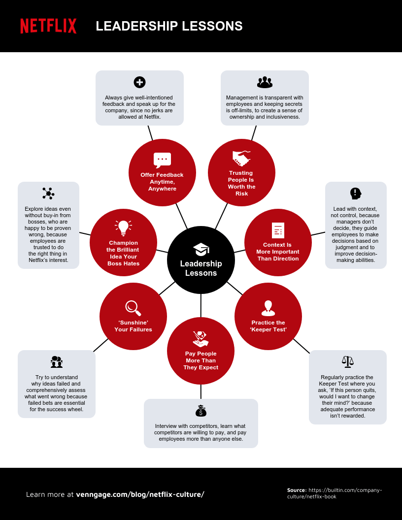 découvrez comment instaurer une culture de responsabilité au sein de votre équipe de leads pour favoriser l'engagement, la performance et une communication transparente. apprenez des stratégies pratiques pour transformer vos collaborateurs en véritables acteurs de la réussite collective.