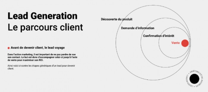 découvrez comment une culture d'entreprise forte peut stimuler la génération de leads et favoriser la croissance de votre activité. apprenez les meilleures pratiques pour aligner vos valeurs d'entreprise avec des stratégies efficaces de développement commercial.