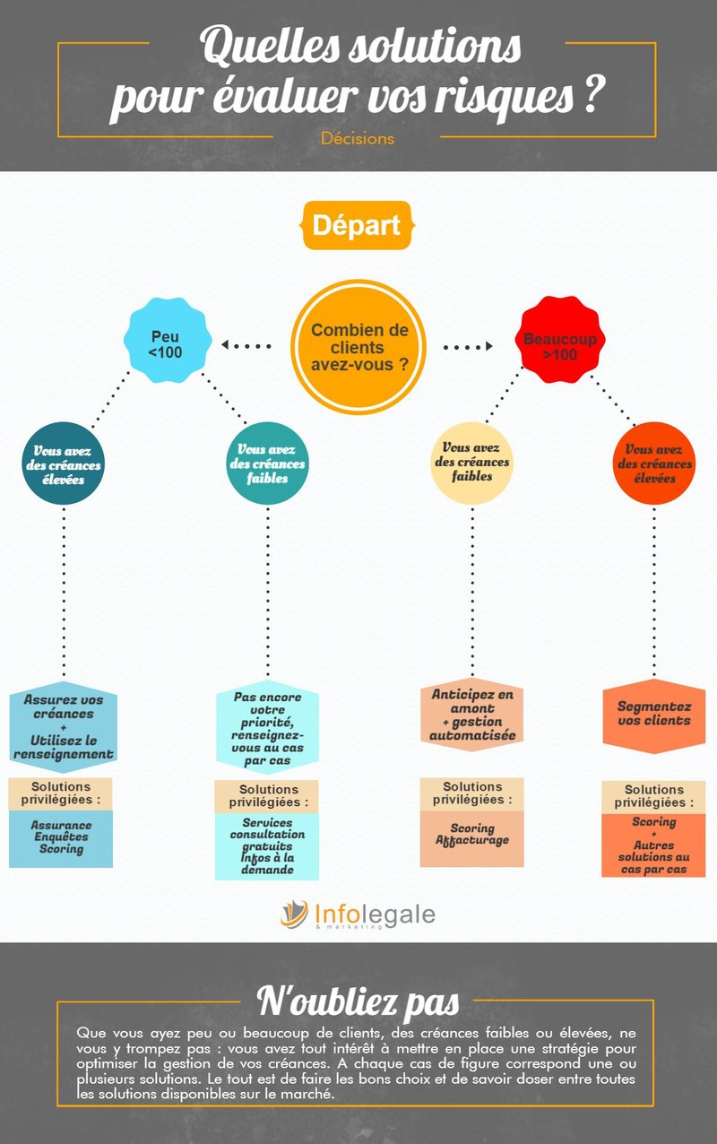 découvrez notre guide complet sur le cycle de vente d'assurance prêt. apprenez les étapes clés, les stratégies efficaces et comment optimiser vos ventes pour mieux servir vos clients. un incontournable pour les professionnels de l'assurance !