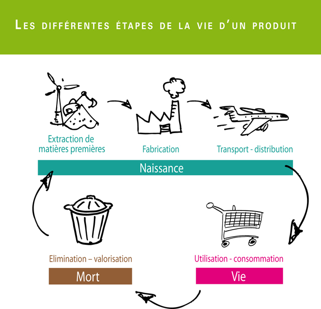 découvrez les différentes étapes du cycle de vie d'un lead en santé, de la génération à la conversion, et apprenez comment optimiser chaque phase pour maximiser les opportunités commerciales dans le secteur de la santé.