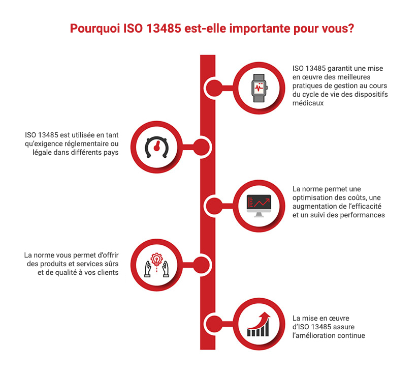 découvrez le cycle de vie des leads dans le secteur de la santé. apprenez comment générer, nourrir et convertir des prospects en patients fidèles grâce à des stratégies efficaces.