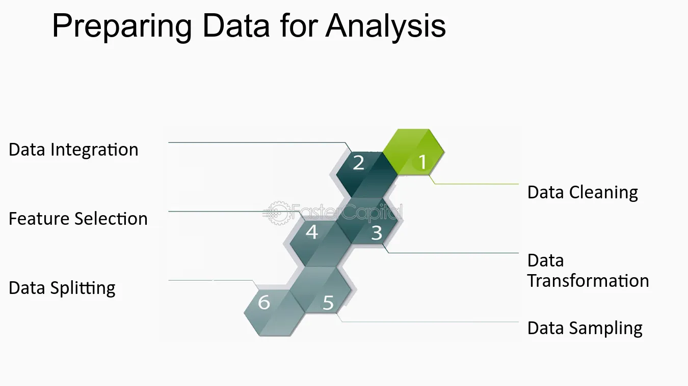 découvrez comment l'isolation des leads en data mining peut améliorer votre stratégie marketing. apprenez à extraire des données pertinentes pour cibler efficacement vos prospects et optimiser vos campagnes.