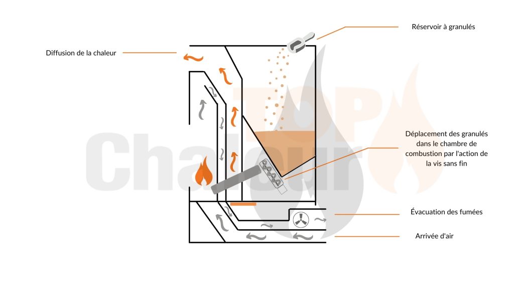 découvrez comment le débit de chaleur des poêles à granulés peut optimiser le chauffage de votre intérieur. apprenez à choisir un modèle adapté à vos besoins pour un confort optimal et une efficacité énergétique.