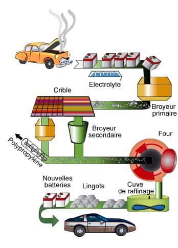 découvrez les étapes essentielles à suivre en cas de présence de plomb dans votre environnement. apprenez à identifier les risques, les méthodes d'analyse et les solutions pour un assainissement efficace. protégez votre santé et celle de votre famille grâce à nos conseils pratiques.