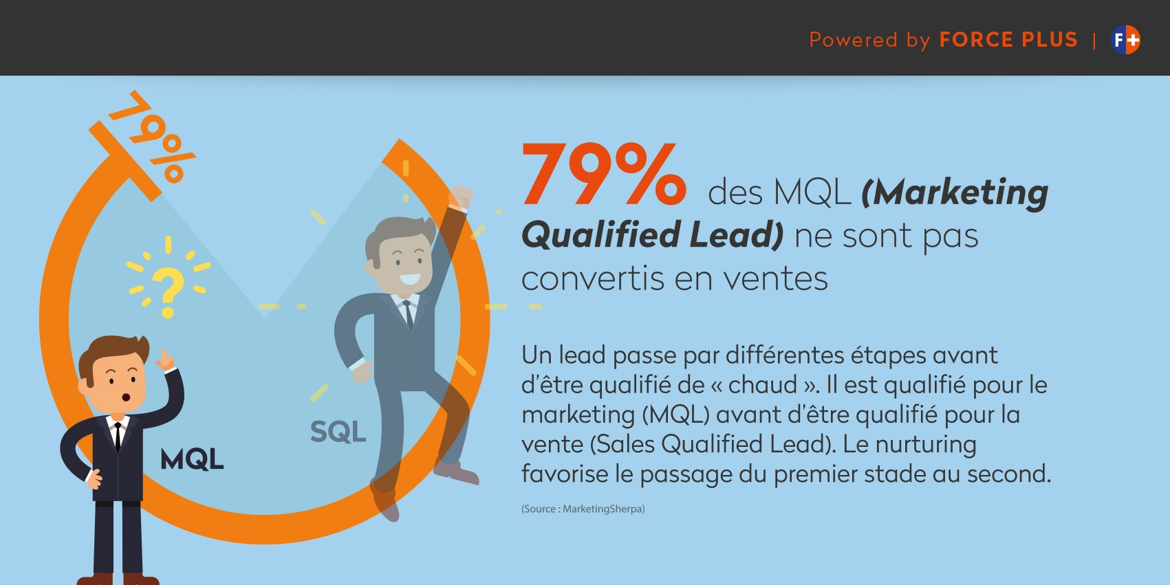 découvrez la notion de lead marketing, une stratégie essentielle pour générer des prospects et stimuler la croissance de votre entreprise. apprenez comment identifier, attirer et convertir vos leads grâce à des outils et techniques adaptés.