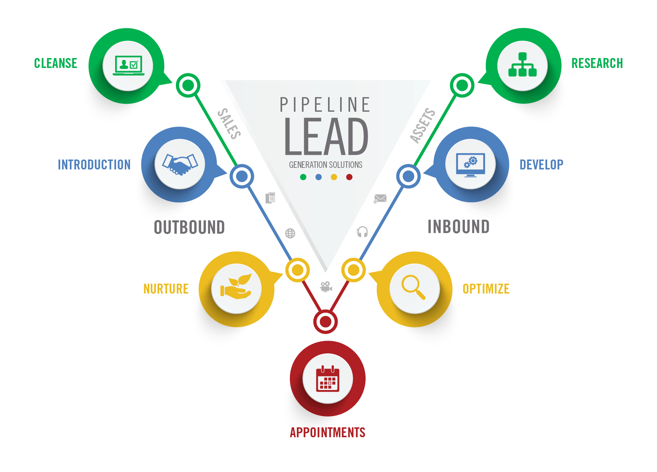 découvrez les défis majeurs liés à la génération de leads dans le secteur des énergies. apprenez comment optimiser vos stratégies marketing pour attirer des clients potentiels et réussir dans un marché en pleine évolution.