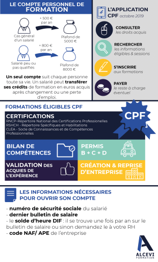 découvrez les défis liés à la gestion des leads cpf. apprenez à optimiser vos stratégies de conversion et à maximiser l'engagement des prospects pour tirer le meilleur parti des financements cpf.