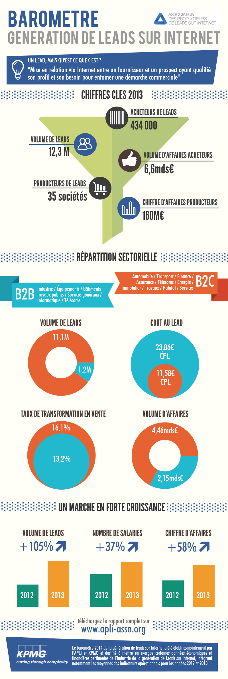 découvrez comment optimiser votre stratégie de marketing en ligne grâce à la défiscalisation des leads. apprenez les méthodes pour réduire vos impôts tout en augmentant votre base de clients, et boostez ainsi votre rentabilité. investissez intelligemment dans votre croissance !