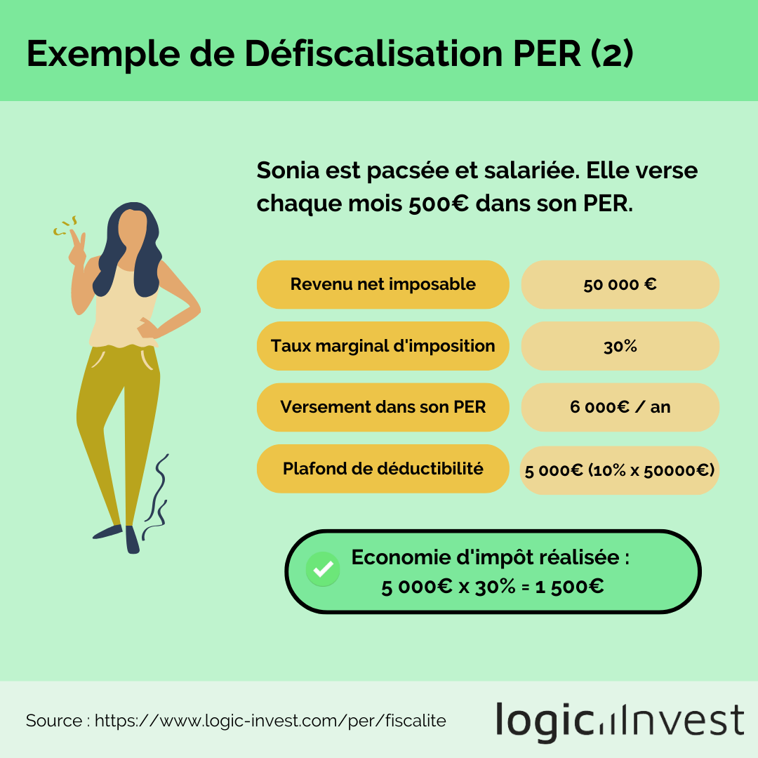 découvrez comment optimiser votre épargne retraite grâce à des stratégies de défiscalisation. informez-vous sur les dispositifs légaux qui vous permettent de réduire votre impôt tout en préparant votre avenir financier.