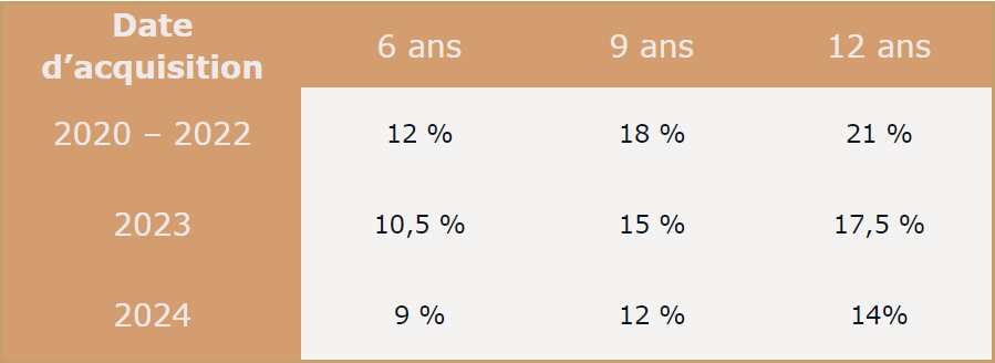 découvrez comment la défiscalisation pinel peut vous aider à réduire vos impôts tout en investissant dans l'immobilier locatif. profitez d'avantages fiscaux attractifs et investissez intelligemment pour un avenir serein.