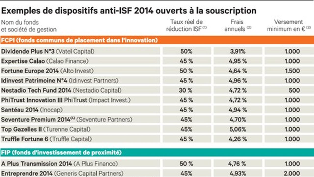 découvrez comment la défiscalisation pme peut aider votre entreprise à réduire ses impôts tout en investissant dans son développement. optimisez votre fiscalité et profitez des dispositifs avantages offerts aux petites et moyennes entreprises.