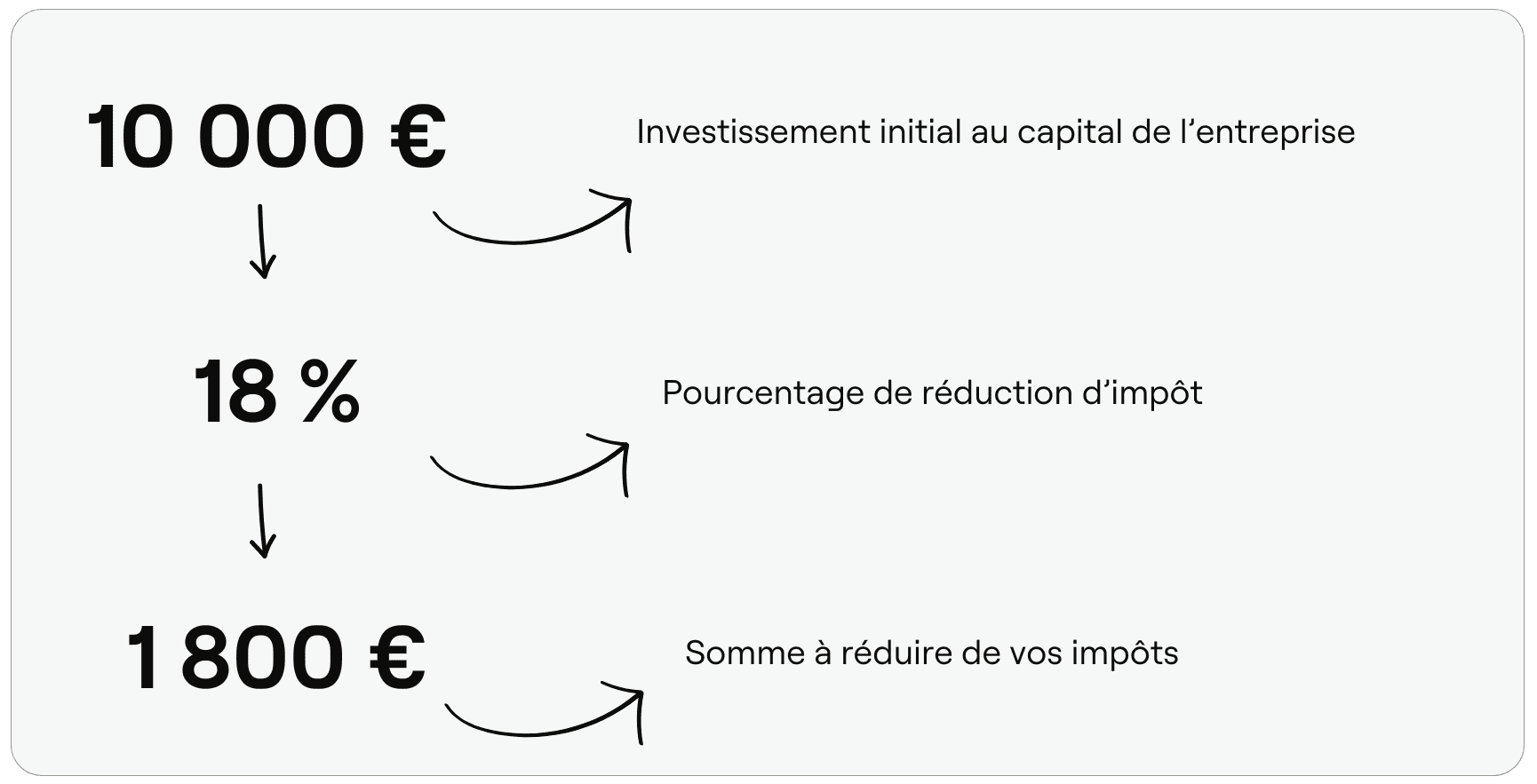 découvrez comment la défiscalisation peut bénéficier aux tpe (très petites entreprises) en optimisant leur fiscalité. profitez des dispositifs d'aide et des réductions d'impôts pour améliorer votre trésorerie et développer votre activité.