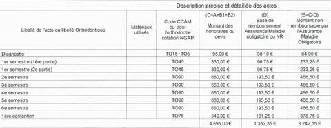 obtenez rapidement votre devis de mutuelle santé personnalisé. comparez les offres et choisissez la couverture idéale pour vos besoins et votre budget. simplifiez vos démarches et assurez votre bien-être avec un service adapté.