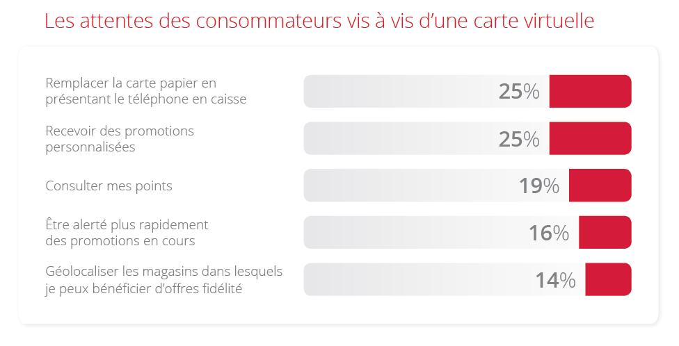 découvrez comment le design et l'esthétique jouent un rôle crucial dans l'attraction des leads cpf. améliorez votre stratégie marketing en intégrant des éléments visuels captivants pour maximiser l'engagement et la conversion.