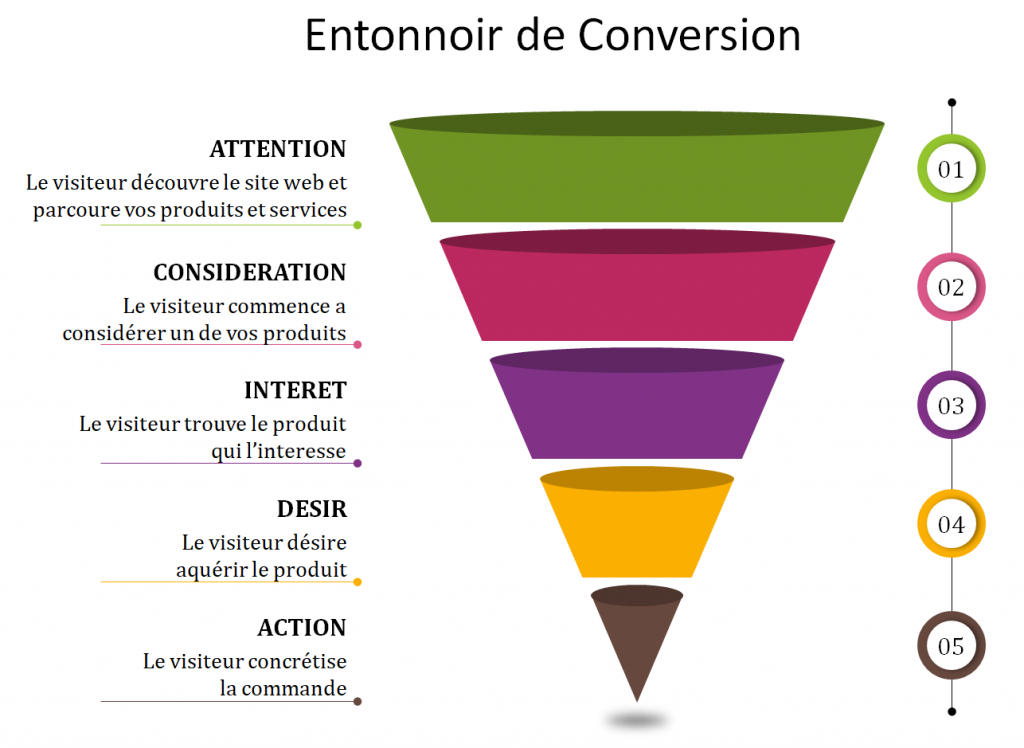 découvrez comment le design graphique peut transformer votre image de marque et augmenter vos taux de conversion. apprenez les meilleures pratiques pour allier esthétique et efficacité, afin d'attirer et fidéliser vos clients.