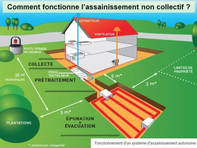 découvrez l'importance d'un diagnostic assainissement indispensable pour garantir la sécurité et la salubrité de votre environnement. informez-vous sur les étapes clés et les bénéfices d'une expertise adaptée pour préserver votre patrimoine et respecter les normes en vigueur.