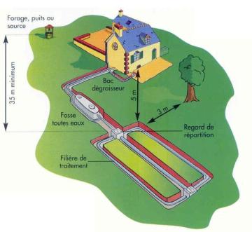 découvrez notre service de diagnostic assainissement pour garantir la qualité et la sécurité de vos installations. nos experts évaluent l'état de vos systèmes d'assainissement afin de prévenir les risques sanitaires et environnementaux.